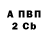 Бутират BDO 33% Scowler